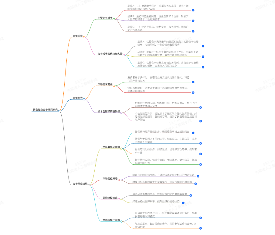 海博体育有关：民宿行业竞争格局研究
